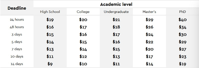 ExtraEssay.com Prices