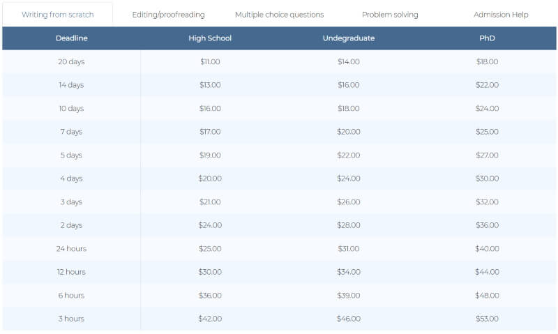 MyAdmissionsEssay.com Prices